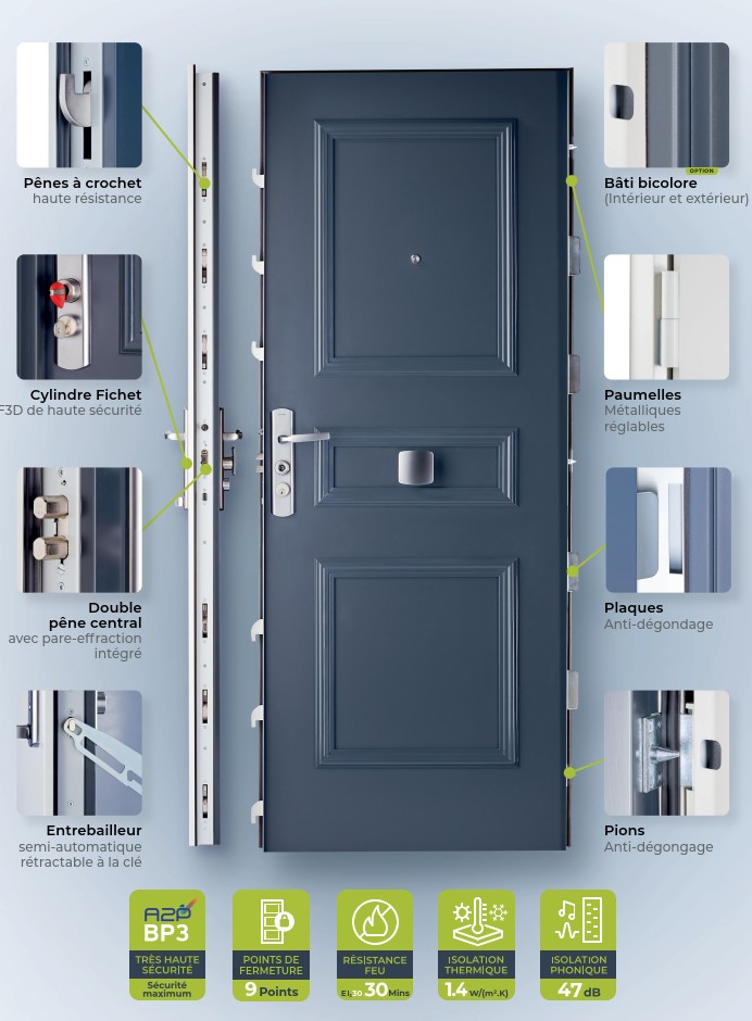 Descriptifs des elements de la foxeo+ XP