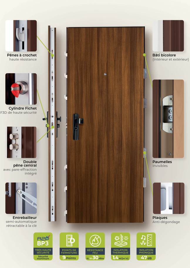 Descriptif des éléments FICHET - SPHERIS+ XP