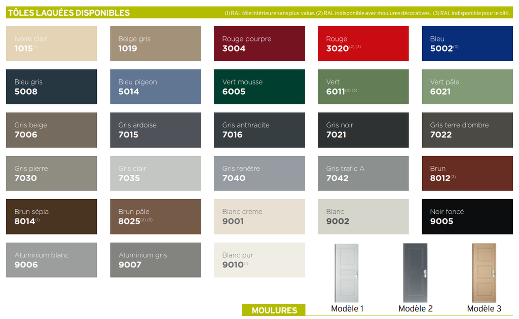 FICHET RAL couleur